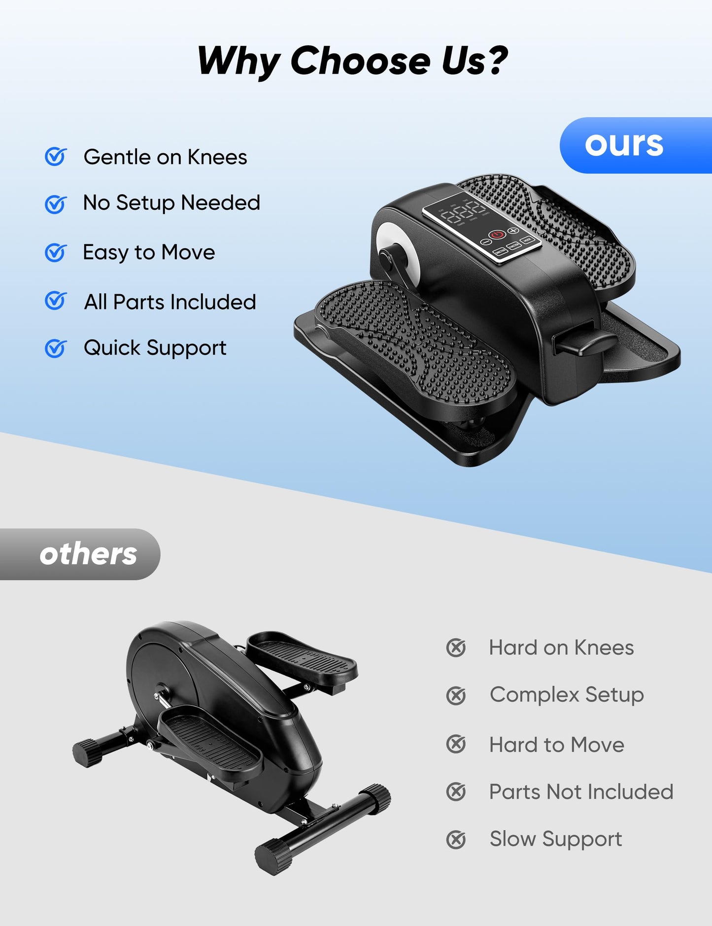 Under Desk Elliptical Machine for Senior, Quiet Motorized Leg Exerciser with Smart Remote, Pedal Exerciser with 12 Adjustable Speeds for Auto/Manual Modes, LCD Monitor, Easy to Use for Home Office