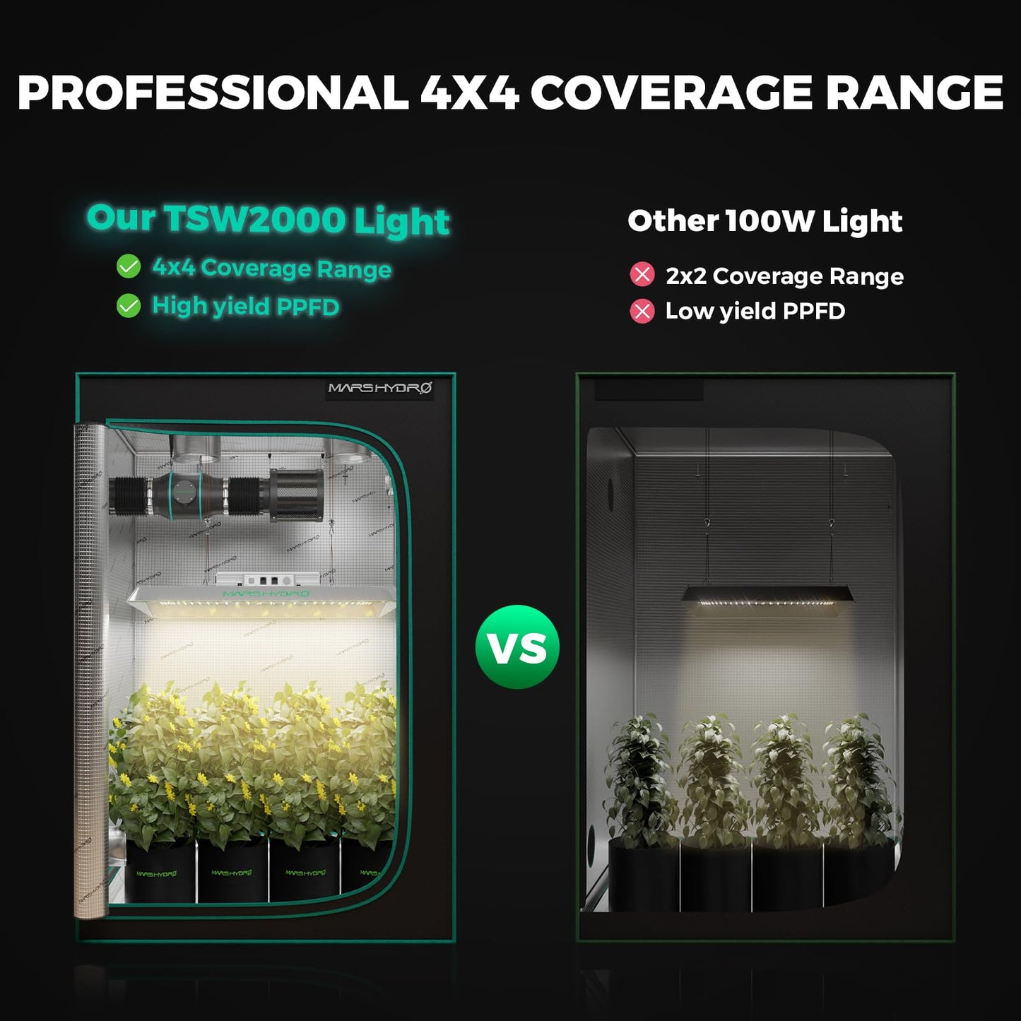 MARS HYDRO Smart Grow Tent Kit,3.3 ×3.3 ft,WiFi-Integrated Controller 43,300W TSW2000 4x4 Full Coverage Dimmable Light,40" × 40" × 70" 1680D High Reflective Mylar,6inch 402CFM Auto Ventilation Kit