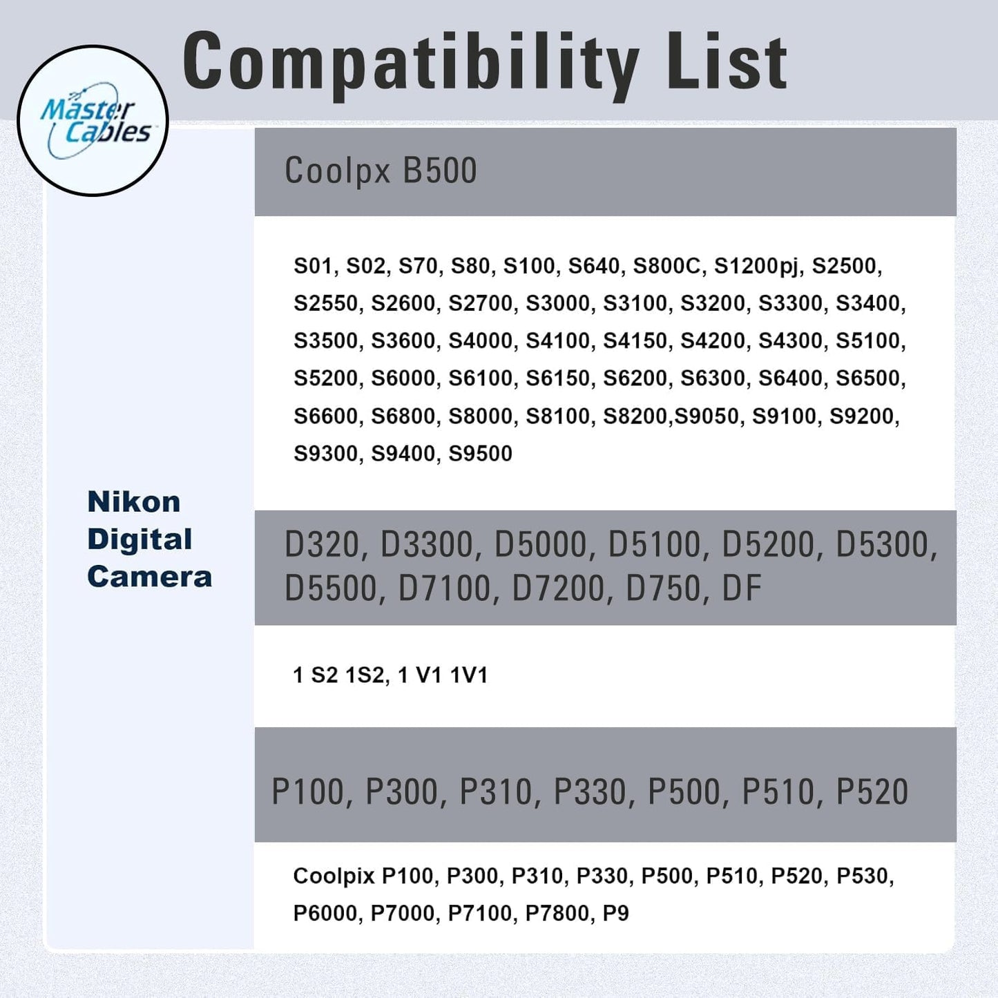 UC-E6 UC-E16 UC-E17 12 Inch Replacement USB-C Data Transfer & Charging Cable Compatible with Nikon / / Connect Nikon