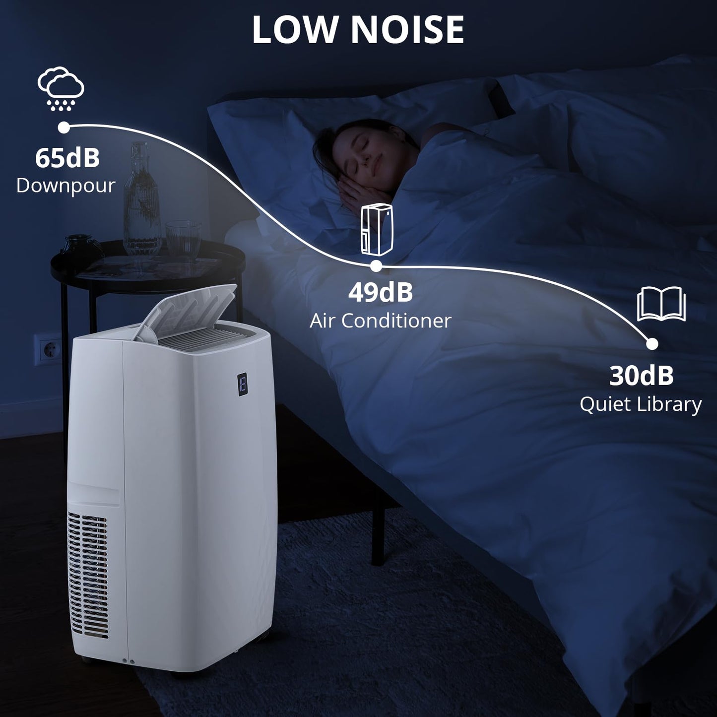 Portable Air Conditioners 14,000 BTU, Portable AC Unit for Bedroom and Office, 400m³/h Cooling for 750 Sq. Ft, Drain-Free Technology with 75-Pint Dehumidification, Includes Remote & Mount Kit, White