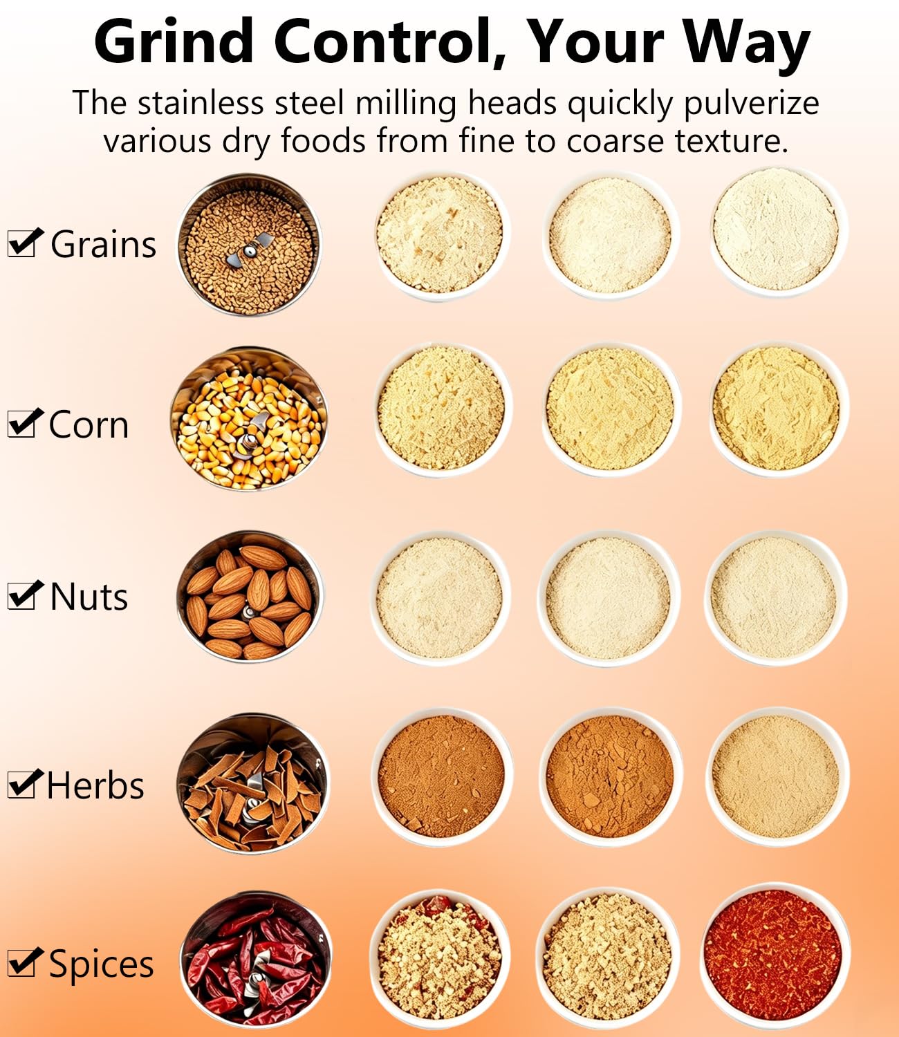 Electric Grain Mill 1000g, Flour Grinder Mill Stainless Steel for Home, Counter Grain Grinder for Wheat, Rice, Wheat Berry, Corn, Herbs, Spices
