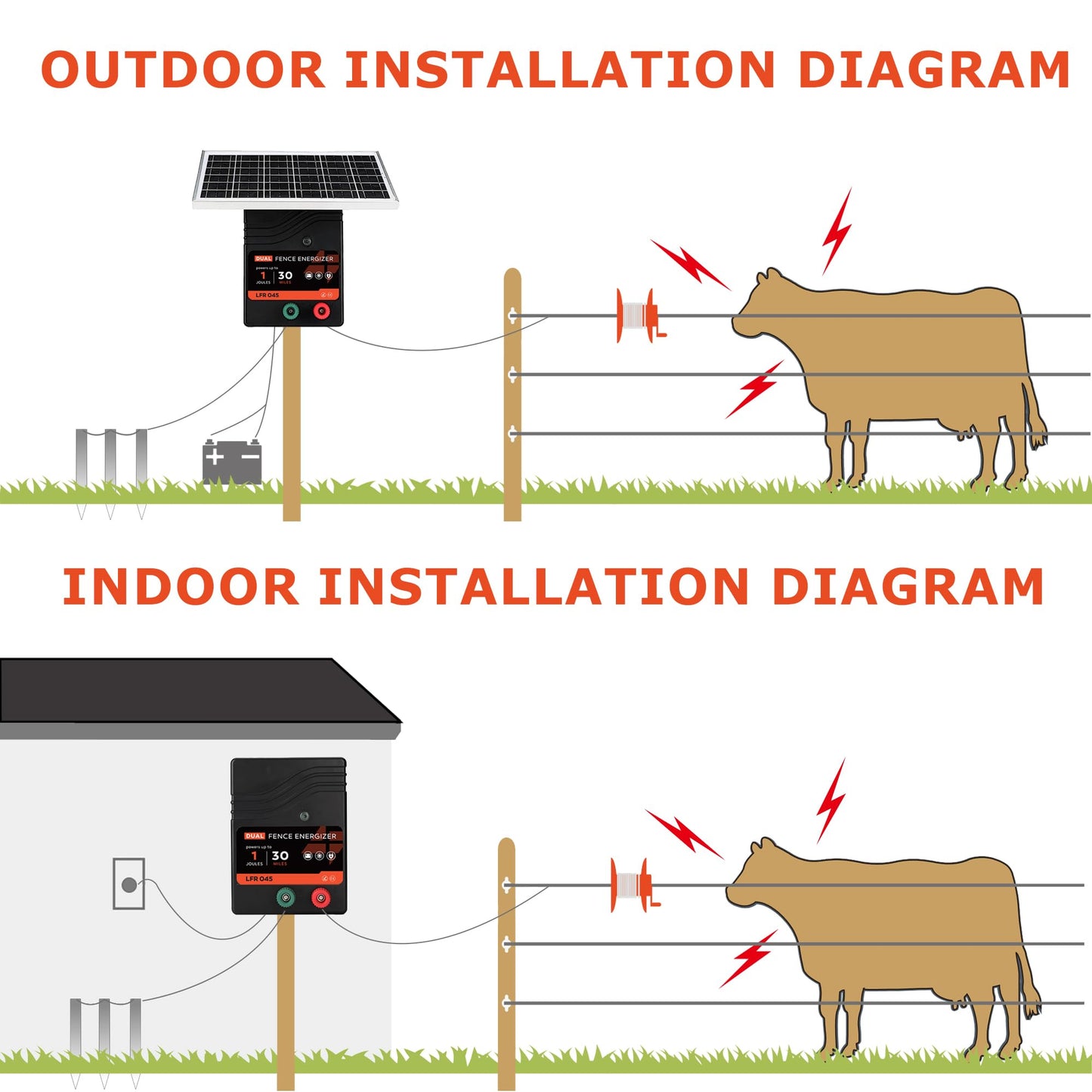 30 Miles Solar Electric Fence Charger, 1 Joule Portable Solar Fence Charger, Solar Electric Fence Kit, with 10W Solar Panel for Livestock, Preventing Predators from Intruding