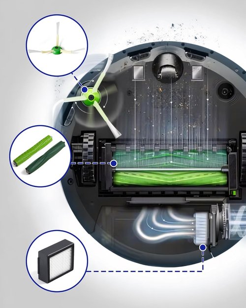 iRobot Replacement Parts - Dual Multi-Surface Rubber Brushes & HEPA Filters for E, I, J Series | Combo i5, j5