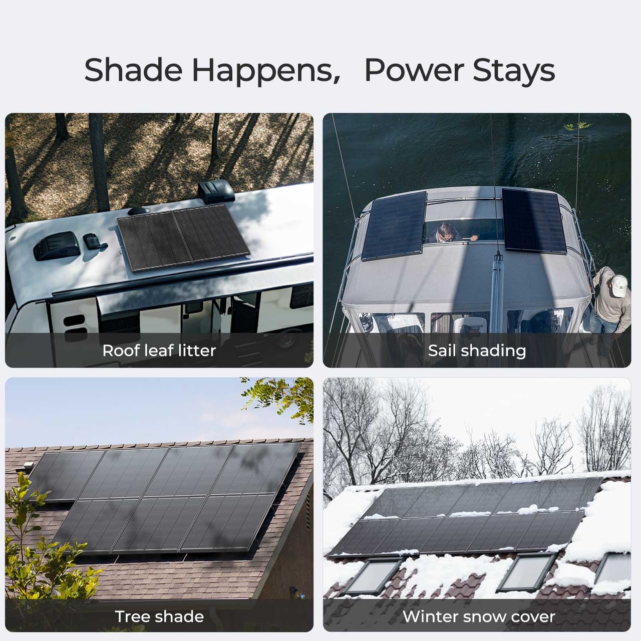 RENOGY REGO 200 Watt Solar Panel, Renogy ShadowFlux 200W Solar Panel Anti-Shading N-Type 16BB, 25% High-Efficiency, Solar Panels Charger for RV Marine Roof Farm Battery and Off-Grid Applications