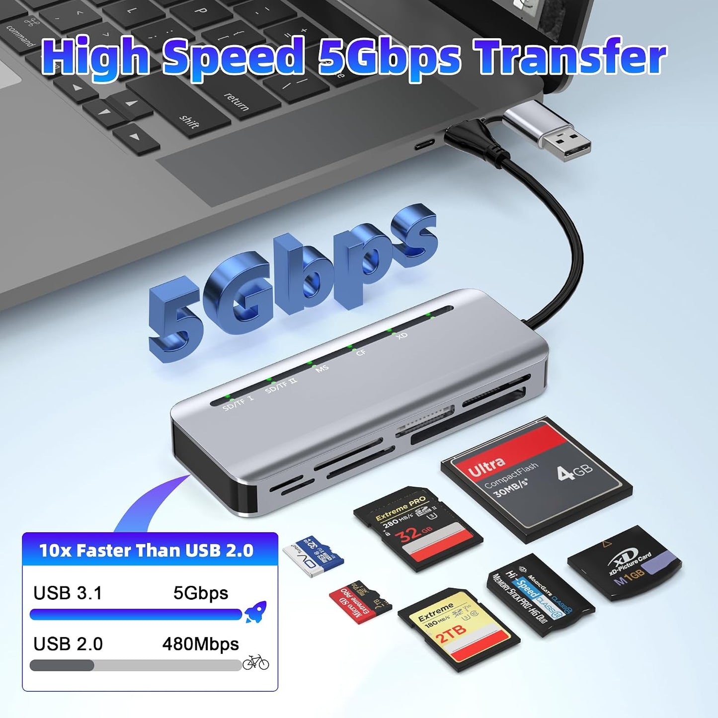 Rytaki 7-in-2 5Gbps 15/16/17, Memory Stick Pro Duo Card Reader, USB-A & USB-C Multi-Card Reader for SD/TF/CF/MS/XD