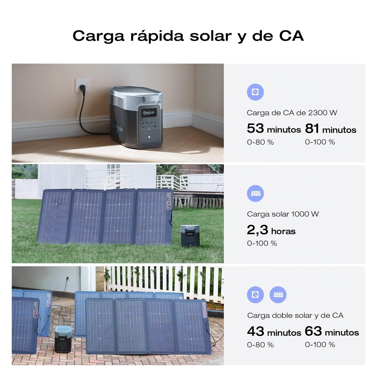 EF ECOFLOW Portable Power Station DELTA 2 Max, 2400W LFP Solar Generator, Full Charge in 1 Hr, 2048Wh Solar Powered Generator for Home Backup(Solar Panel Optional)