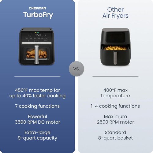 Chefman Air Fryer 9 Qt - TurboFry 7-in-1 High-Powered Cooking at 450°F for Crispy Results | XL Basket with Viewing Window