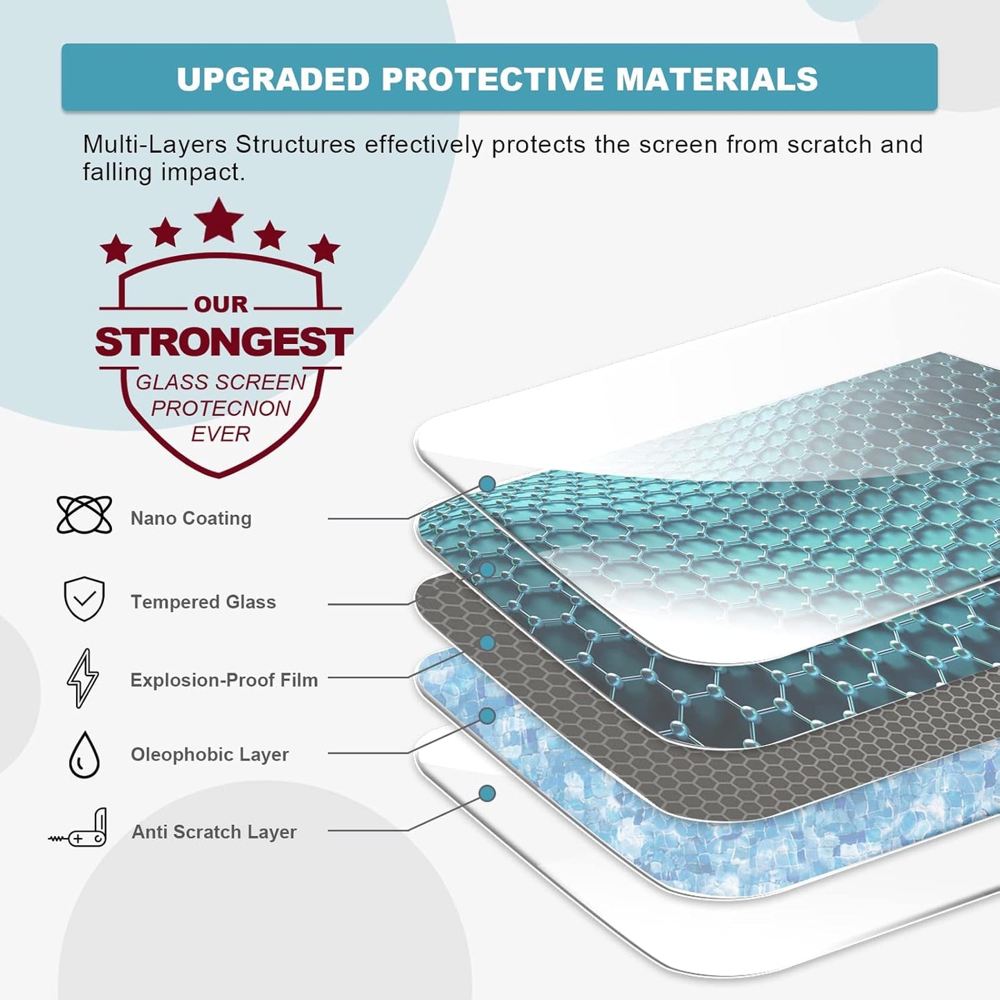 2021 2022 2023 2024 10.1 Inch (10.1 Inch) CDEFG Screen Protector for Grand Cherokee L Touch Screen Protector Foils