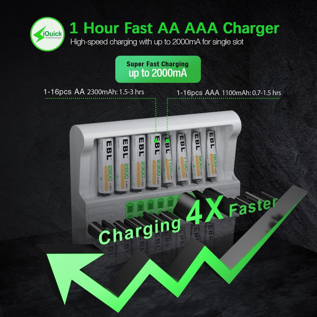 EBL 16 1-Hour AA Battery Charger, Bay Batteries Charger with Fast Charging with LCD Display and AC Plug Cable for AA