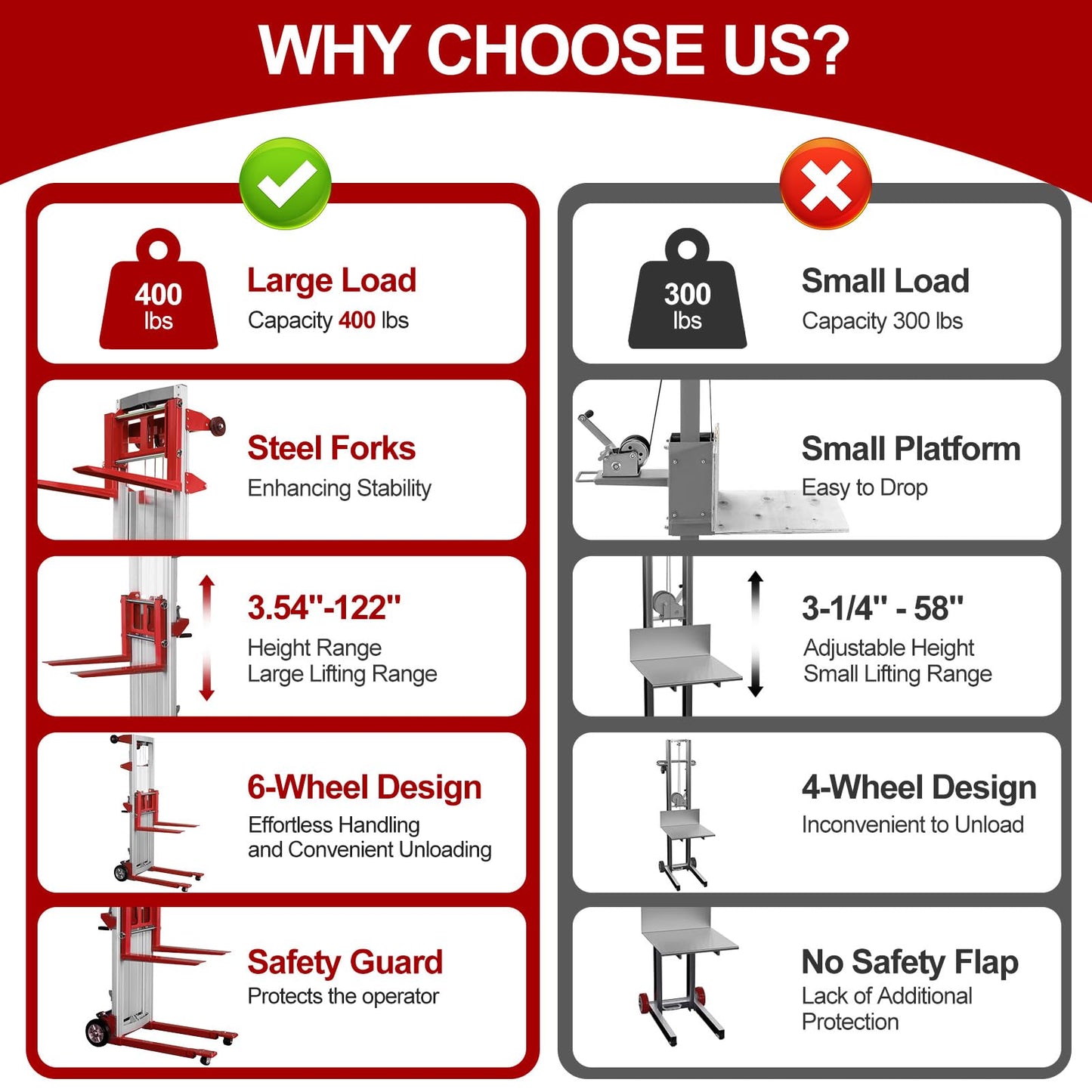 ELOMBR 122" Material Lift Winch Stacker, 400 lbs Capacity Manual Material Lifts, Fixed Straddle Material Lifter, Hand Winch Lift Trucks for Warehouse, Factory, Lightweight, 34.60" L x 24.80" W, Red