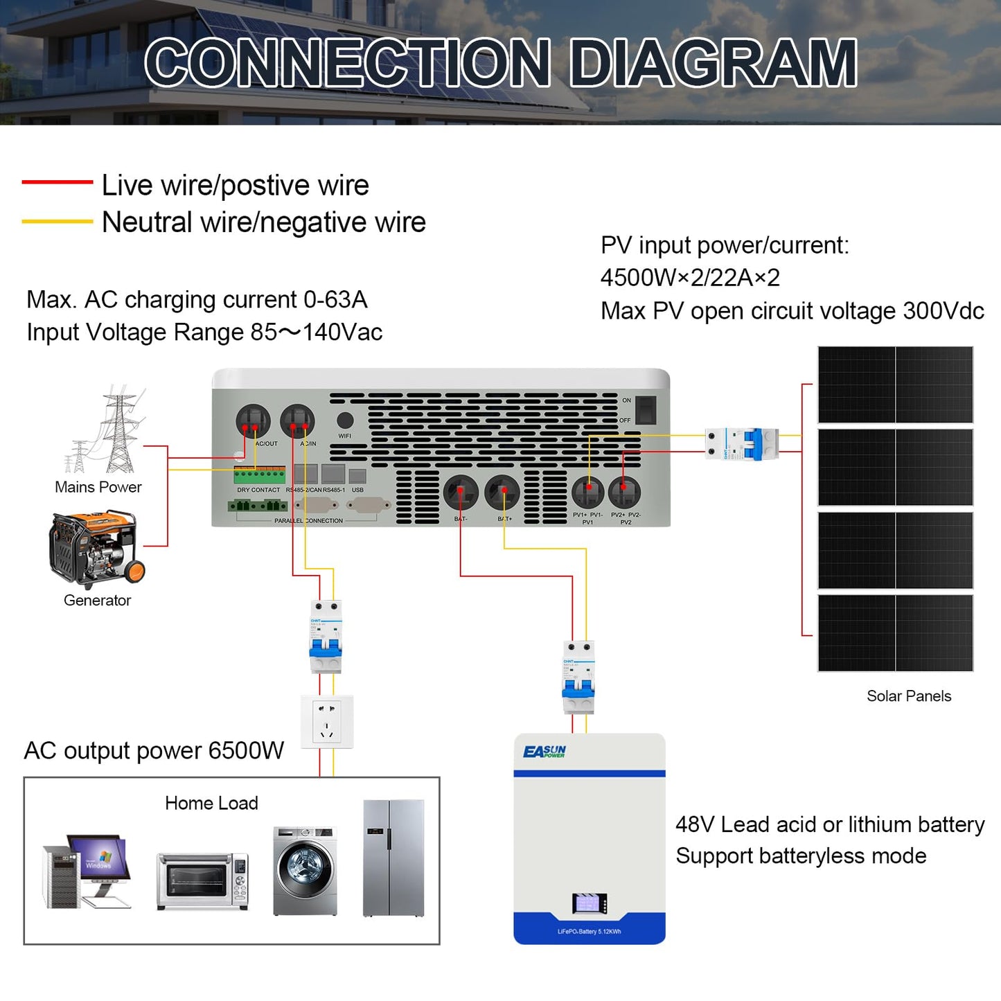 POWLAND 6500W Solar Hybrid Inverter with WiFi,Charger 48V DC to 120V AC Power Inverter,Built in 120A MPPT Charge Controller,Work with 48V Lead Acid/LiFePO4,Support Parallel up to 6 inverters