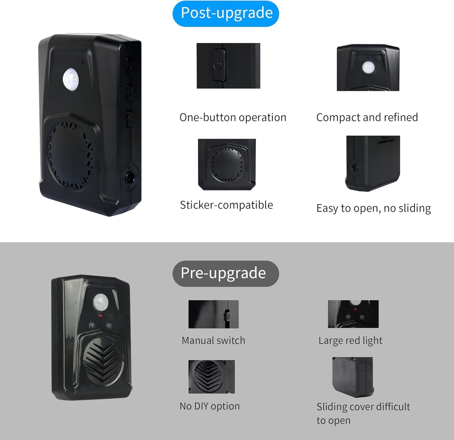 Waytronic MP3 90dB 13ft 120 Programmable Motion Sensor Voice Player, PIR Infrared Motion Activated Speaker with Custom