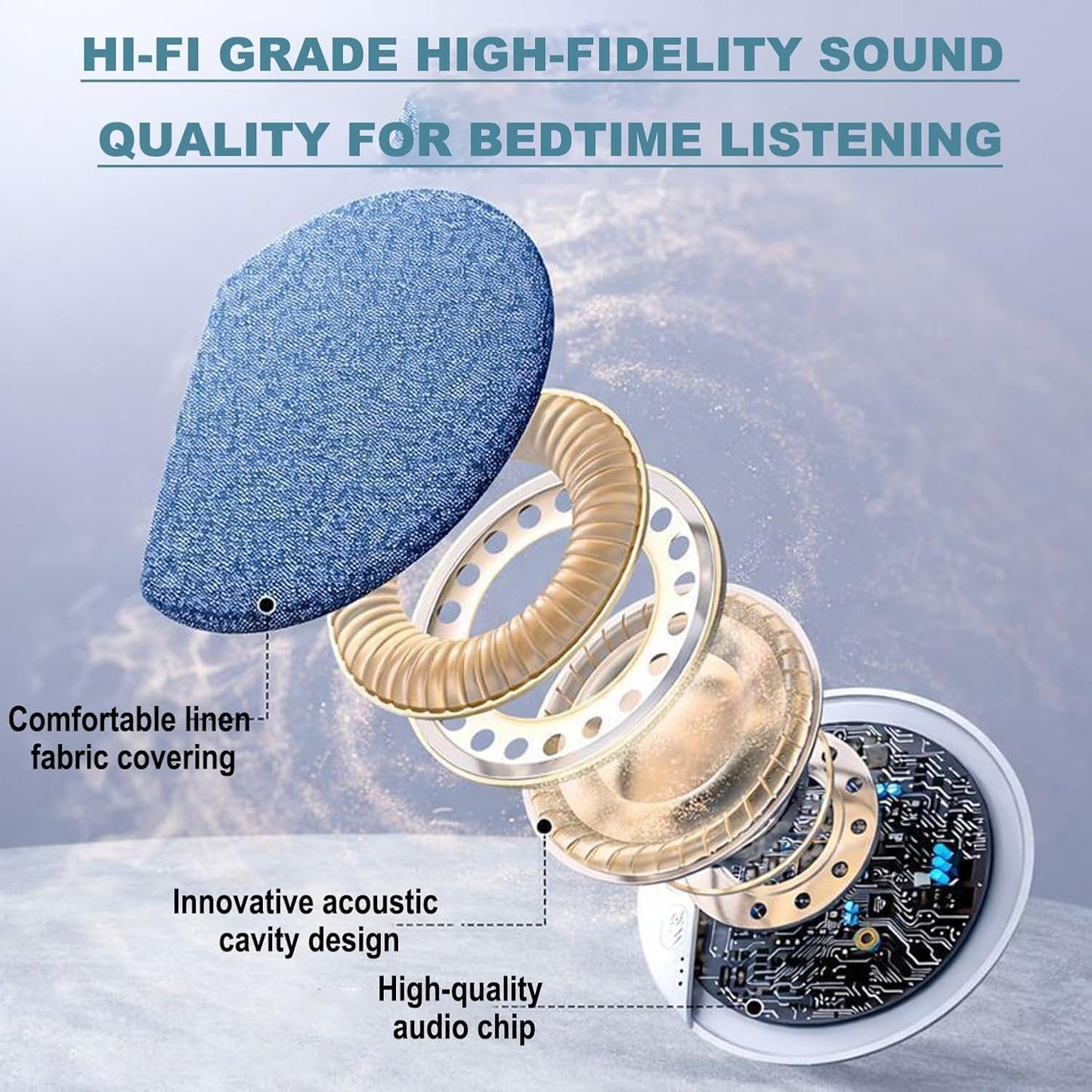 Chowye Under Pillow Speaker for Sleeping, Ultra-Thin Wireless Bluetooth Pillow Speaker with Timer, Mini Stereo Bass