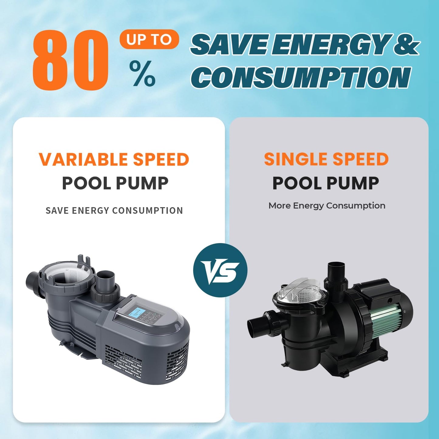 Anbull Variable Speed Pool Pump, 2.5 HP, 220V, 10567GPH, Above/Inground Pool Pump, Energy Efficient, High Flow, Powerful Self Primming Swimming Pool Pumps with Filter Basket