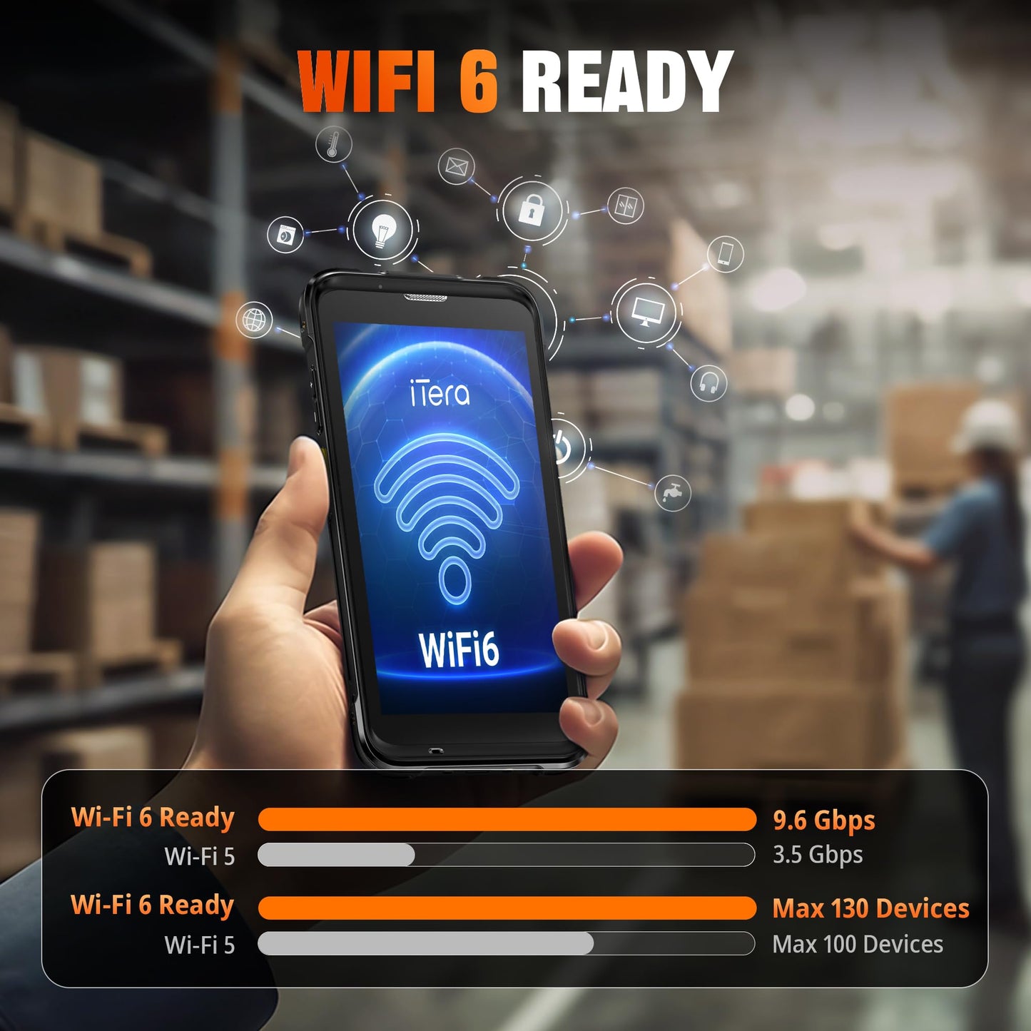 iTera Android 13 Barcode Scanner PDA: SE4710 Scan Engine Qualcomm CPU 5.5" Touch Screen Wi-Fi 6 IP65 Rugged 4300mAh Battery for Warehouse Logistics Inventory Handheld Computer P166