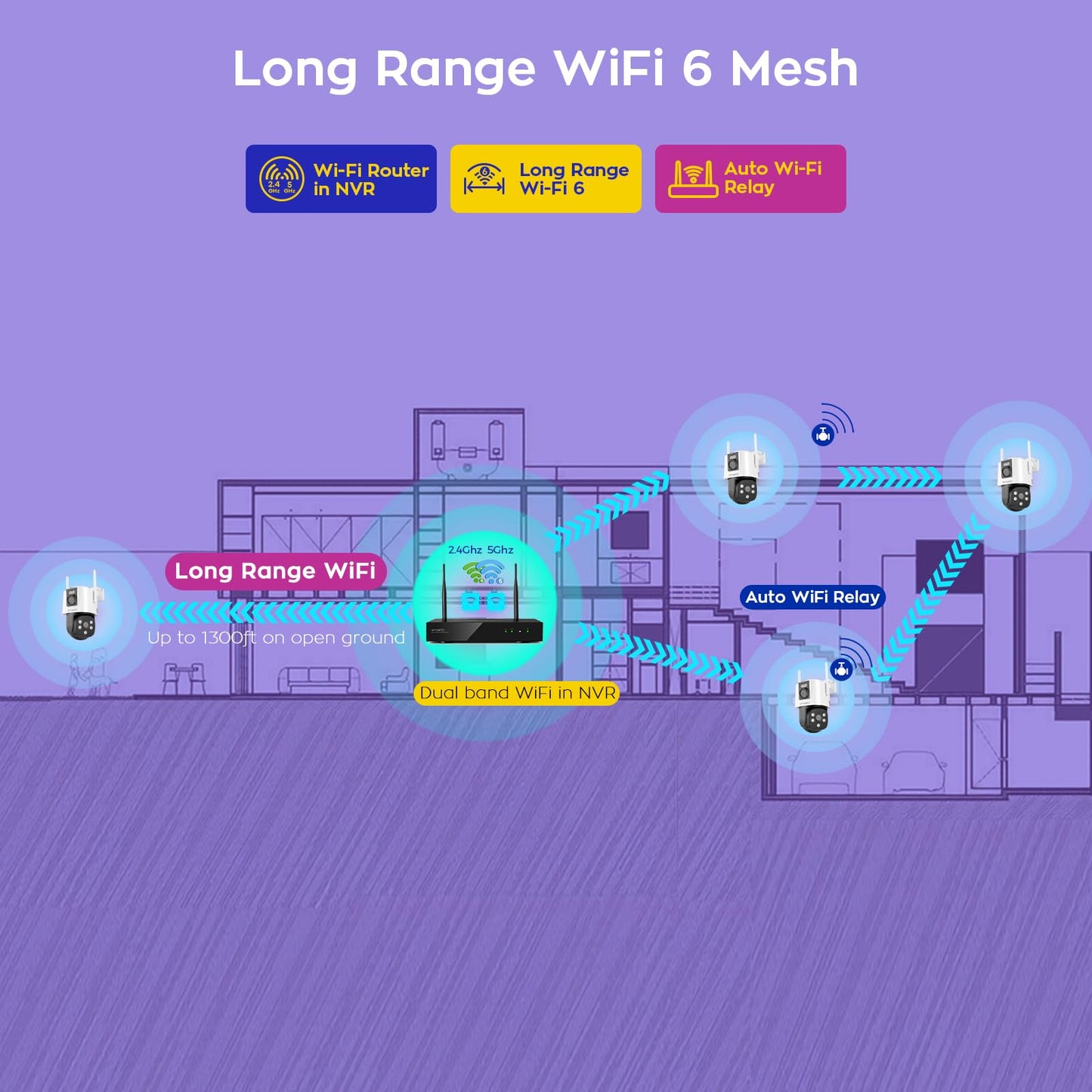 xmartO [16 Dual-Lens Camera Bundle 32-View Long Range WiFi6 Mesh Security System, 16CH 4K Dual Band NVR, 4MP 180°+Static FOV & 360°PTZ AI Tracking, 24/7 Plug-in Surveillance,500GB HDD,No Monthly Fee