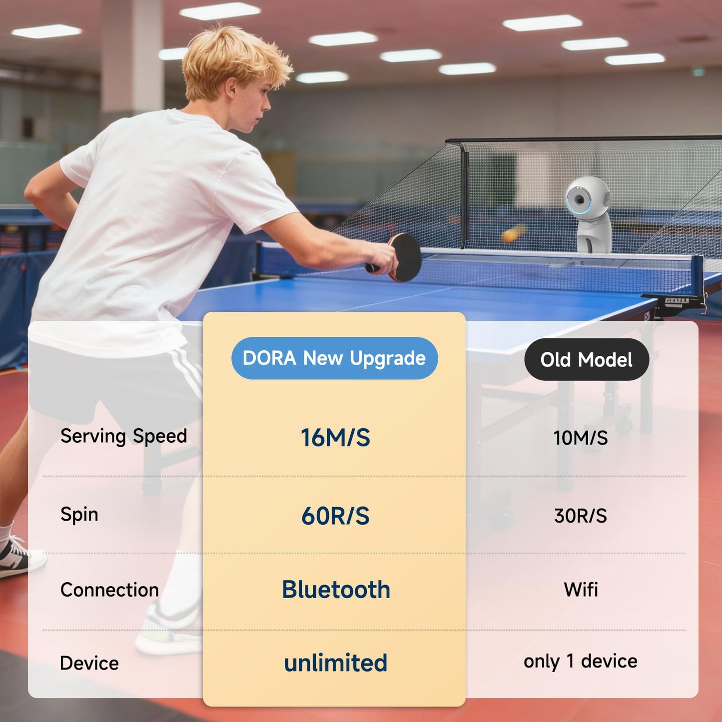 Table Tennis Robot, PUSUN Ping Pong Machine with Ball Recycling Facility, Built-in Preset Training Drills, Smart App Control, Real-time Spin/Speed/Landing Point Adjustment,Easy to Install
