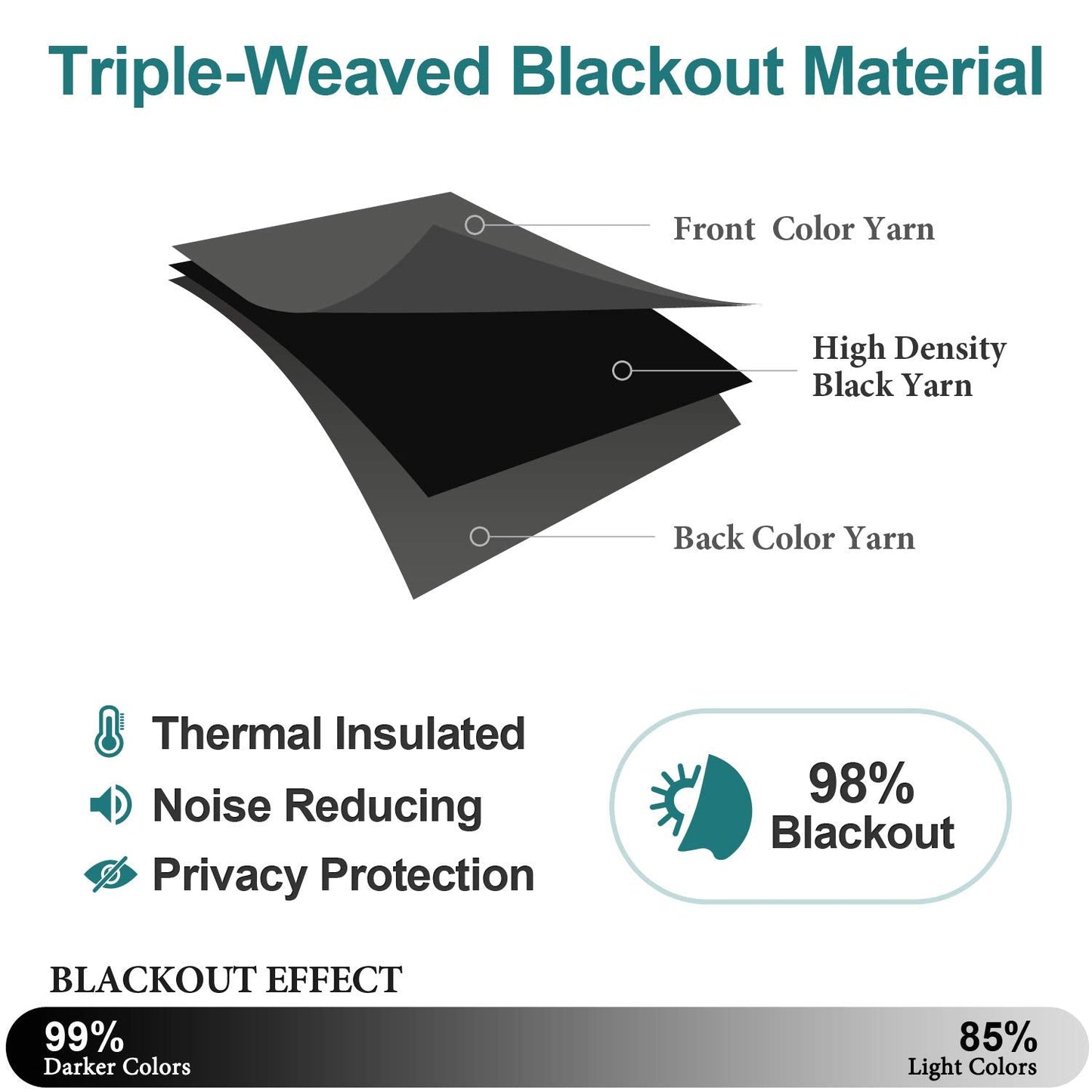ChrisDowa Blackout Curtains 70 inches Wide for Bedroom - 2 Panels Set Extra Wide Grommet Thermal Insulated Room Darkening Curtains for Living Room (Dark Grey, 70 x 84 Inch)
