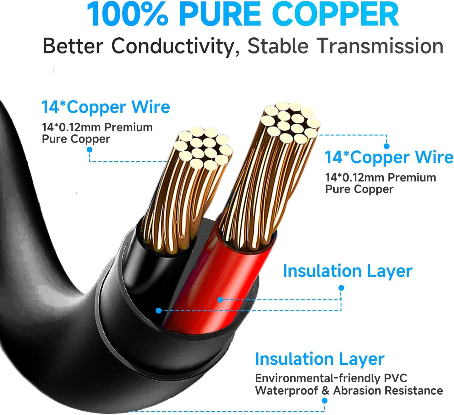 ANLINK 4 Pack 3ft 1M 12V 5.5mm 2.1mm DC Power Extension Cable, Premium Pure Copper DC Power Adapter Extension Cord x