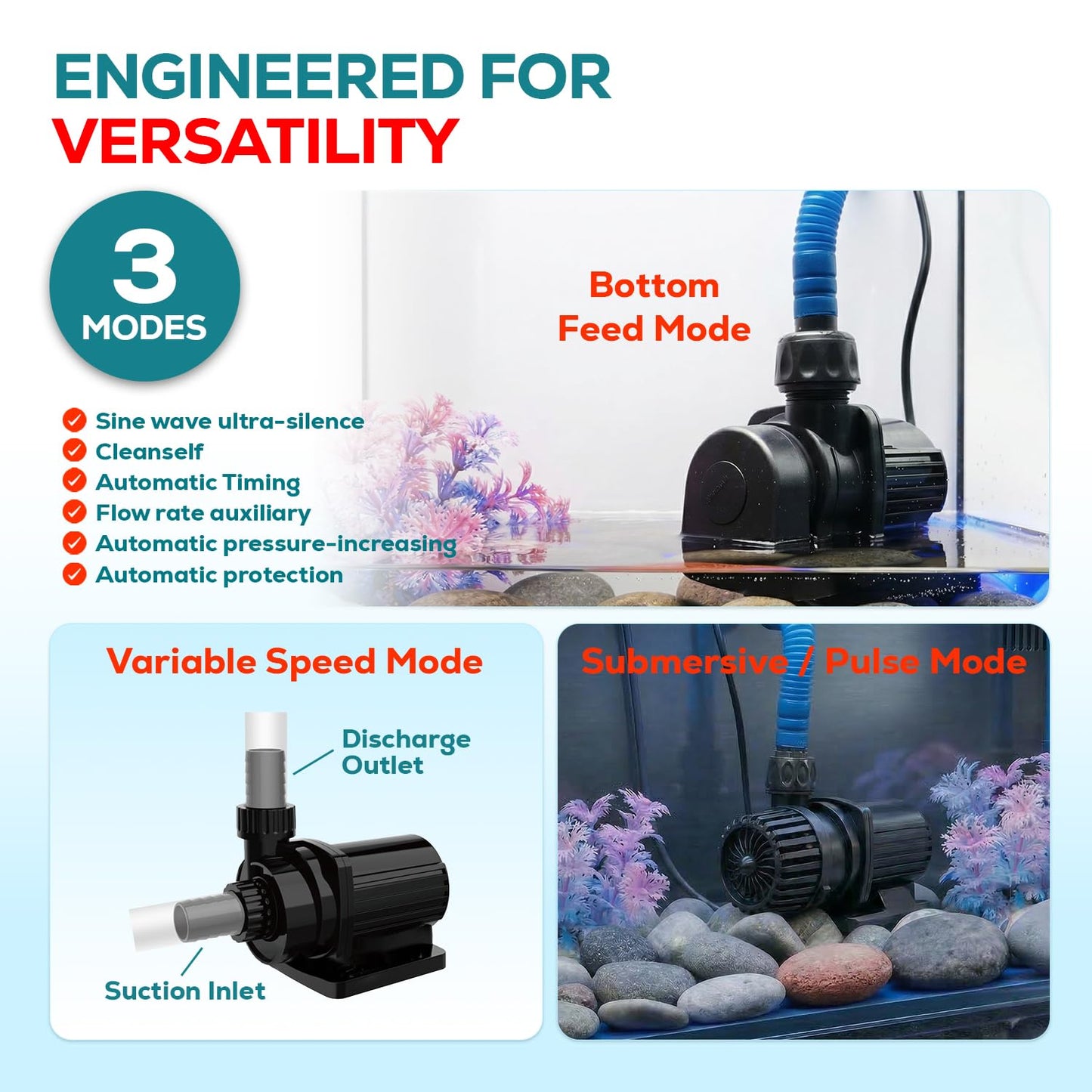 Aqua Dream 3170 GPH Intelligent ECO Amphibious Water Pump - Sine Wave Technology with Controller for Hydroponics & Aquariums, 88W - 1 Pc