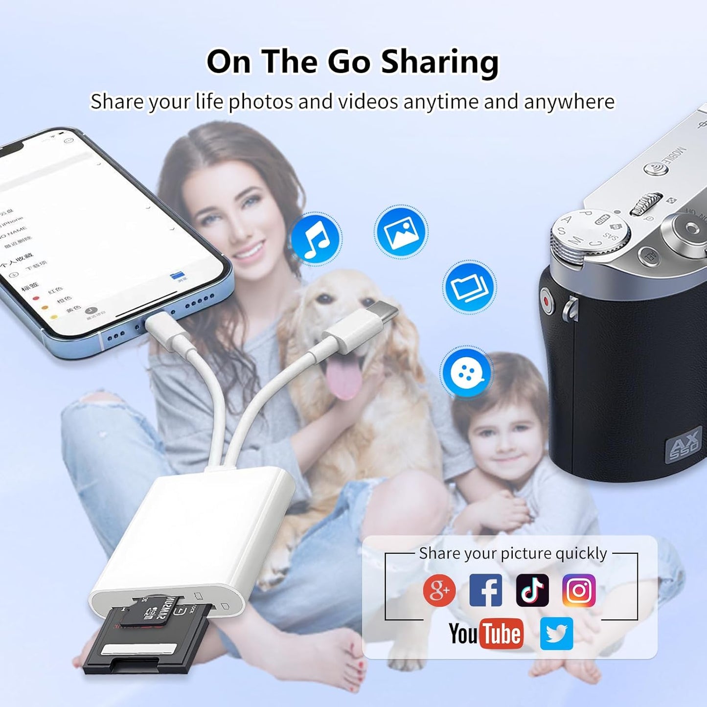 MaxRenard SD Card Reader for iPhone,Dual-Port Micro SD Card Reader USB C & L,Micro SD Card Adapter,Digital Camera