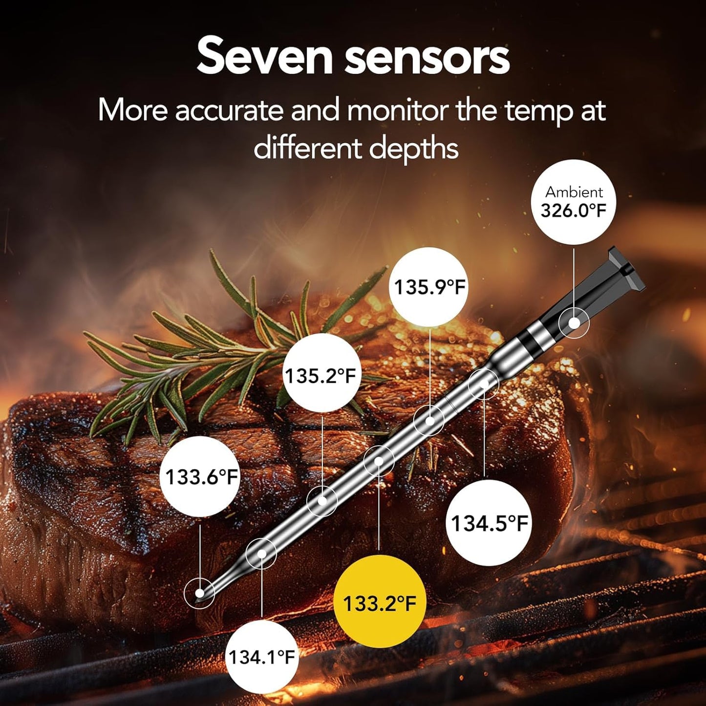 BBQOVN Wireless Meat Thermometer - Unlimited Range with 7 NIST Certified Sensors | Dual Probe Smart App for BBQ, Grill & Oven