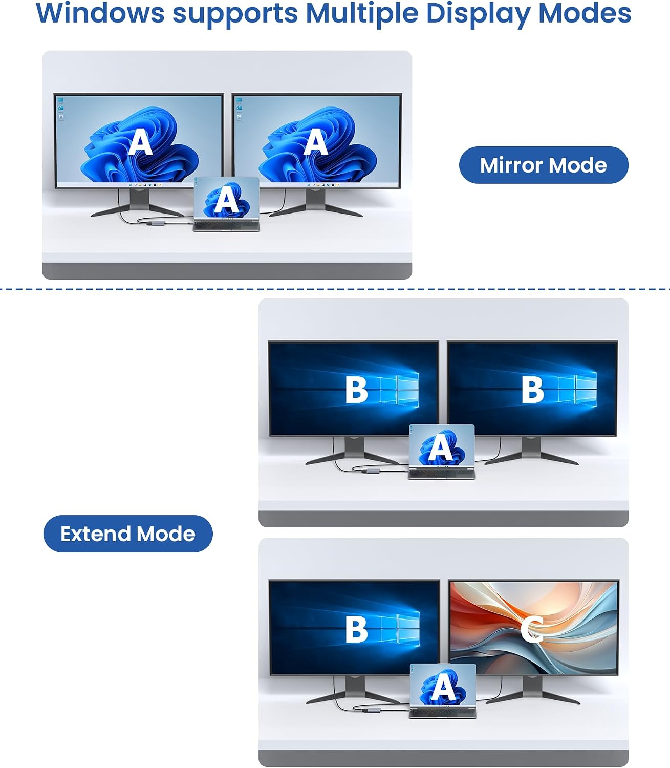 BAOZEE 4K@60Hz 100W 3 USB C to Dual HDMI Adapter, HDMI Splitter for Dual Monitors Extended Display, PD Charging, USB-A