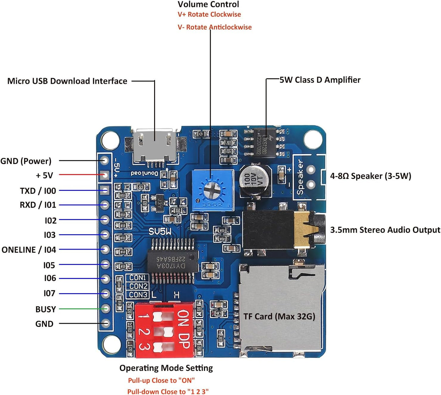DIANN 4pcs MP3 DY-SV5W 32G Voice Playback Module Player Music Voice Board IO Trigger UART Serial Adapter Control