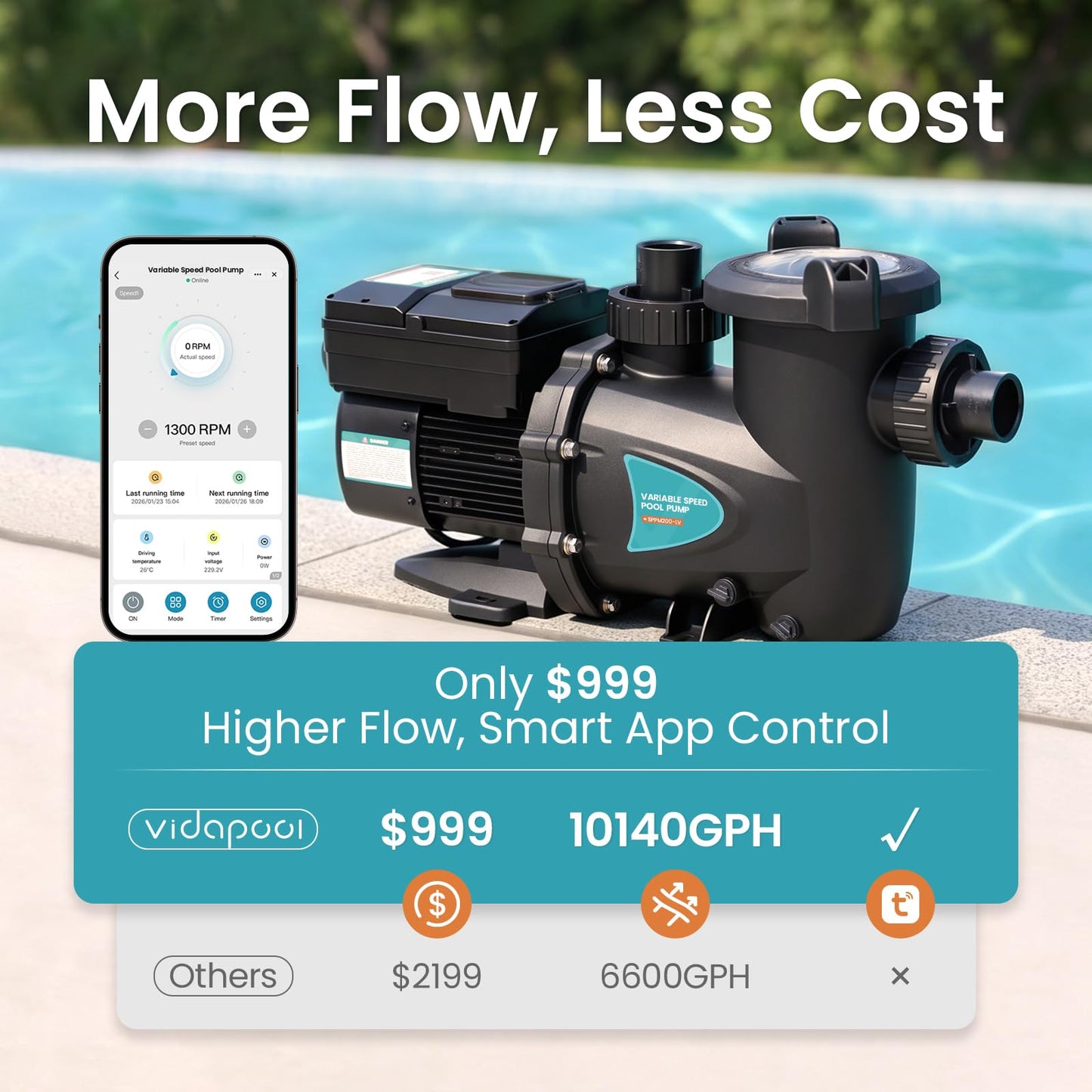 Vidapool Variable Speed Pool Pump, In/Above Pool Pump with Filter Basket, 2 HP, 115V, 10140GPH