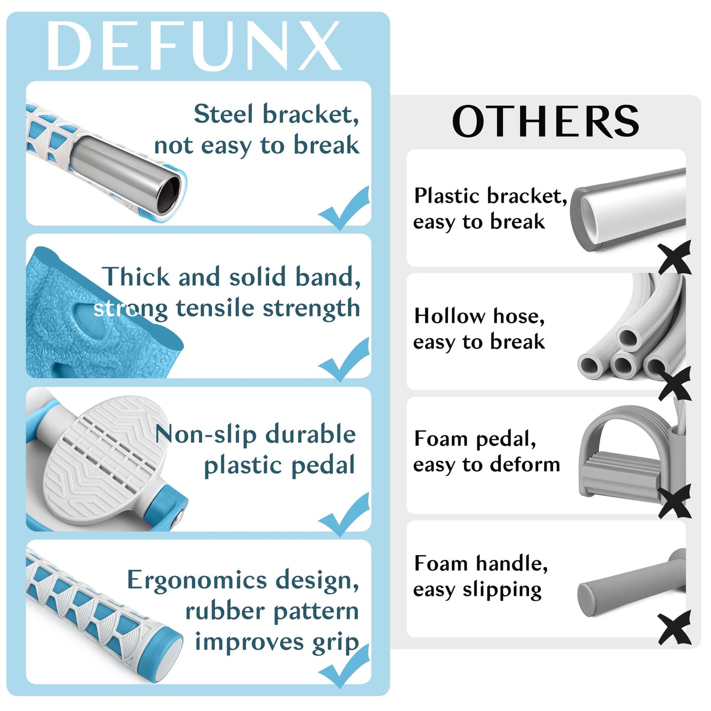 DEFUNX Foot Pedal Resistance Band with Handle Multifunction Tension Rope for Women Exercise Fitness Workout Stirrup Puller Blue