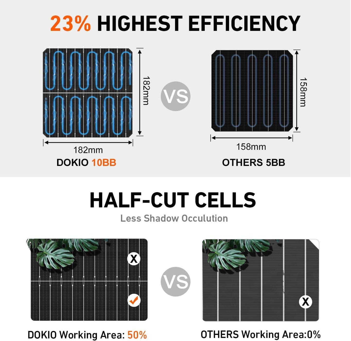 DOKIO 800W (2×400W) 31V Mono Solar Panels - Works for 12/24V Systems, 9.84ft Leads per Panel for Garden/Yard - Home/Backyard Shed or Cabin, Off-Grid Battery Charging