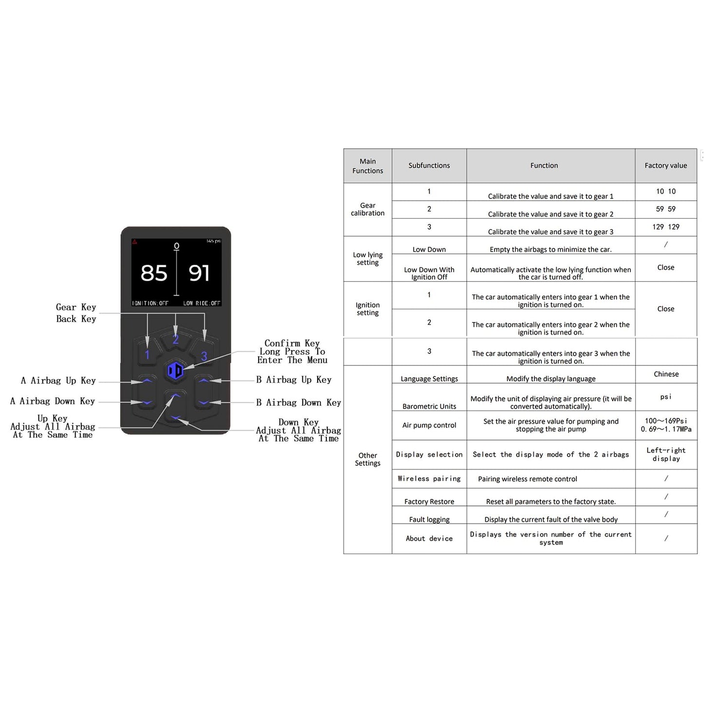 Air Management Top Grade 4-Valve Air Suspension System kit, Electronic Controll System/wireless remote control/pneumatic/airlift 3-Stages Memory ﻿
