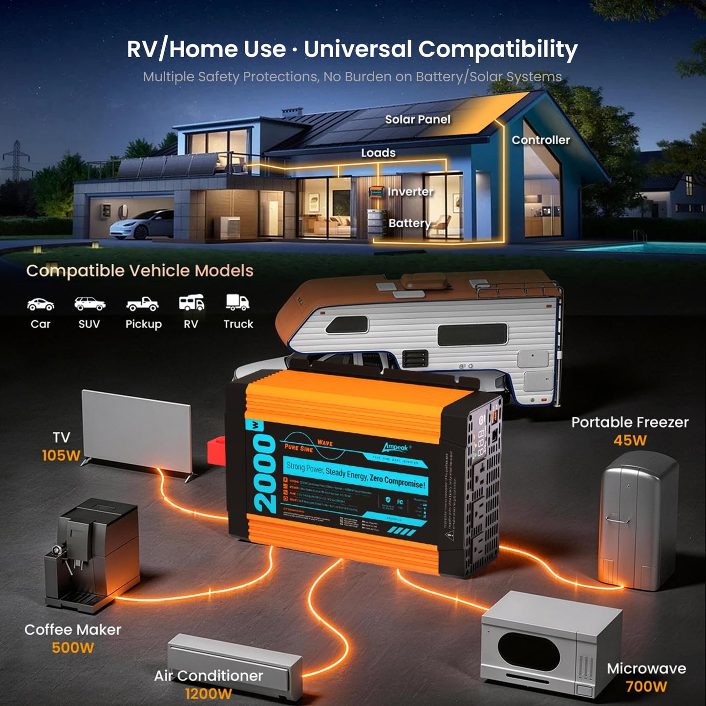 Ampeak Pure Sine Wave Inverter [2000 Watt] - 6000W Surge, 12v DC to 110V AC Converter Power Inverter for RV, Truck, Home, Solar, Outdoor with Dual AC & 20A Outlets, Hardwire Port, 5V 3.1A USB & Remote