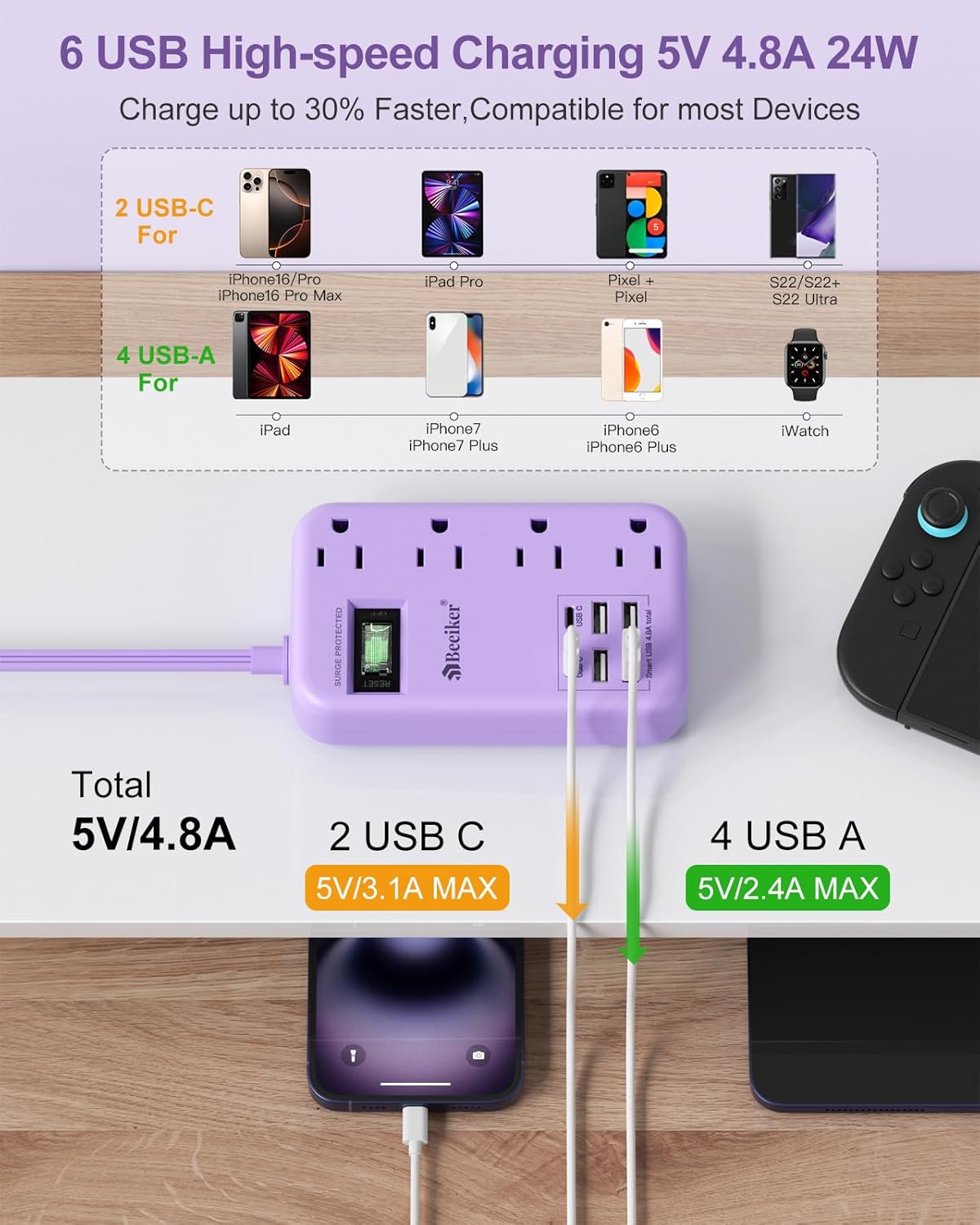 Beeiker 6 USB(2 10 24W 4 USB C) Purple Surge Protector Power Strip- Ft Purple Extension Cord with USB Charging Station