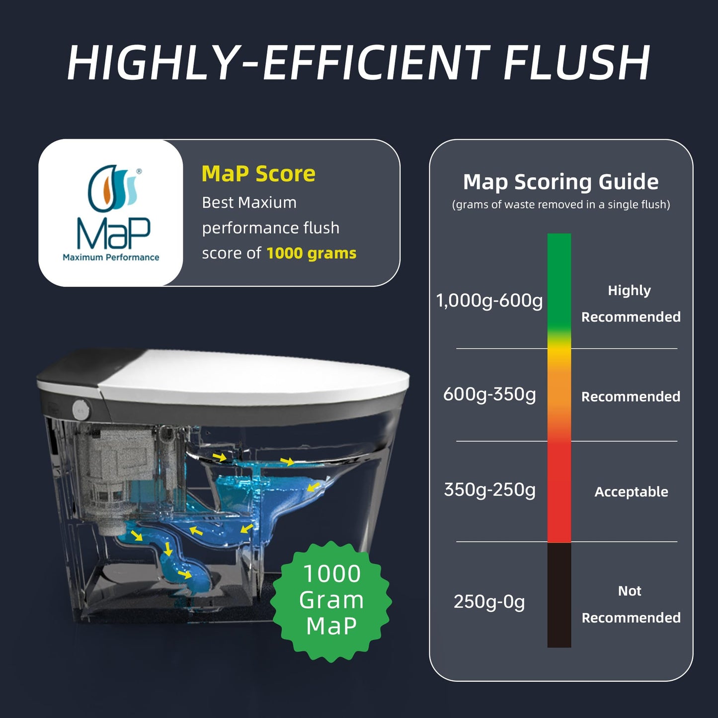 WOODBRIDGE Smart Toilet with 1000g MaP Flush Score, Foam Shield, Moving Dryer, Blackout Flush, ADA Comfort Height, Auto Open & Close, Heated Seat, B0930S