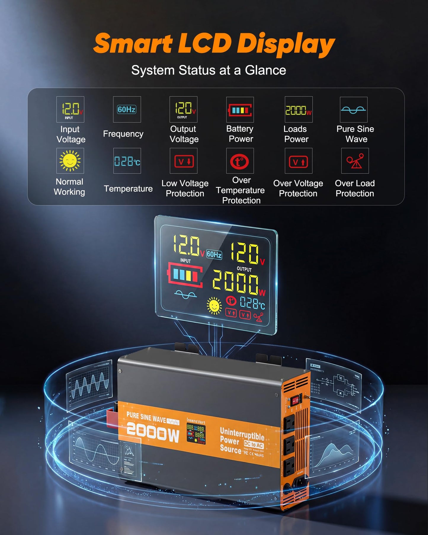 2000W Sump Pump Battery Backup, Uninterruptible Power Source with Pure Sine Wave Inverter & LCD, 10ms Auto Switch & Fast Charging for Power Outage Protection