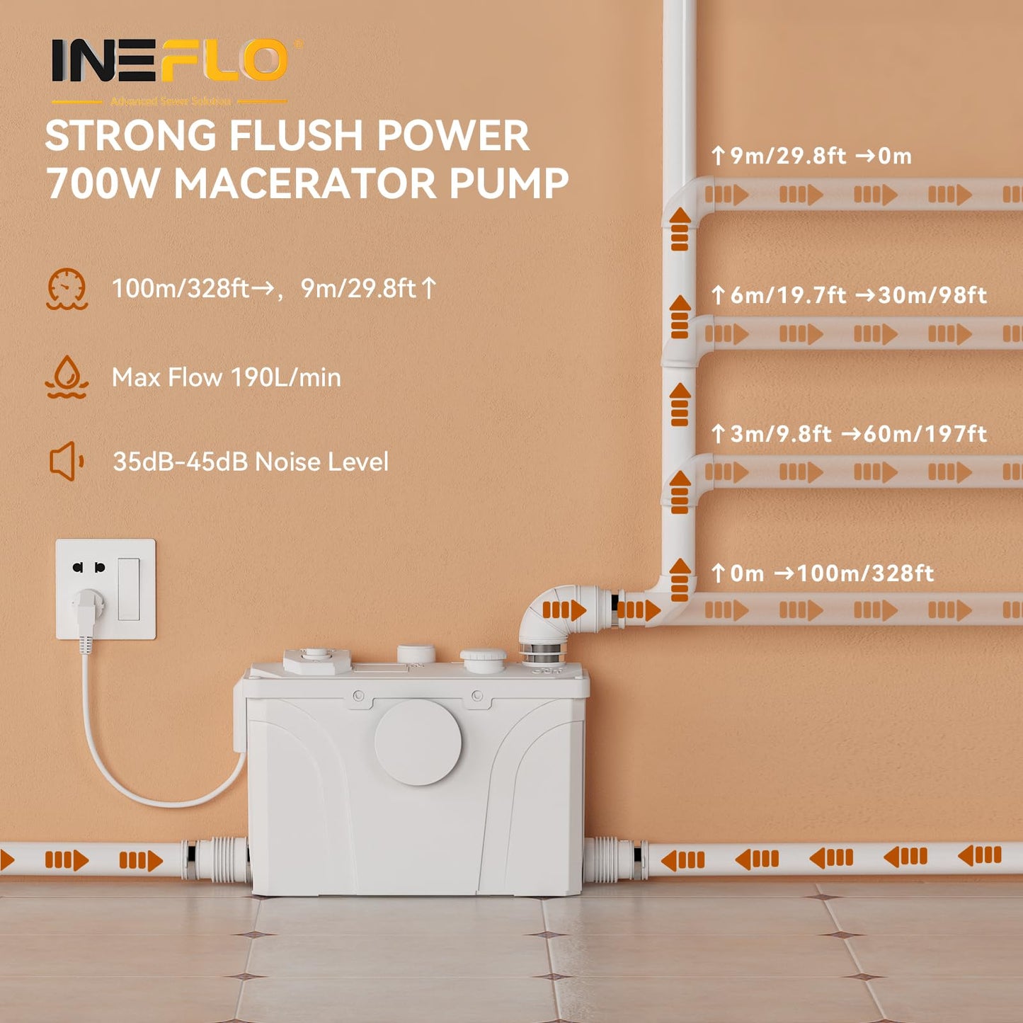700MAX Macerator Pump for Basement Upflush System, Sewage Grinder Pump with with 4 Water Inlets for Toilet/Shower/Basin Waste Water Disposal, Durable Copper Motor, 29.8 ft Vertical