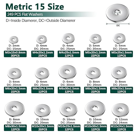 Fender Washers, 520 Pcs SAE + Metric 23 Sizes Flat Washers Assortment Set, 304 Stainless Steel Assorted Hardware Washers Kit for Bolts (M3 M4 M5 M6 M8 M10 M12 6# 8# 10# 1/4 5/16 3/8 1/2)
