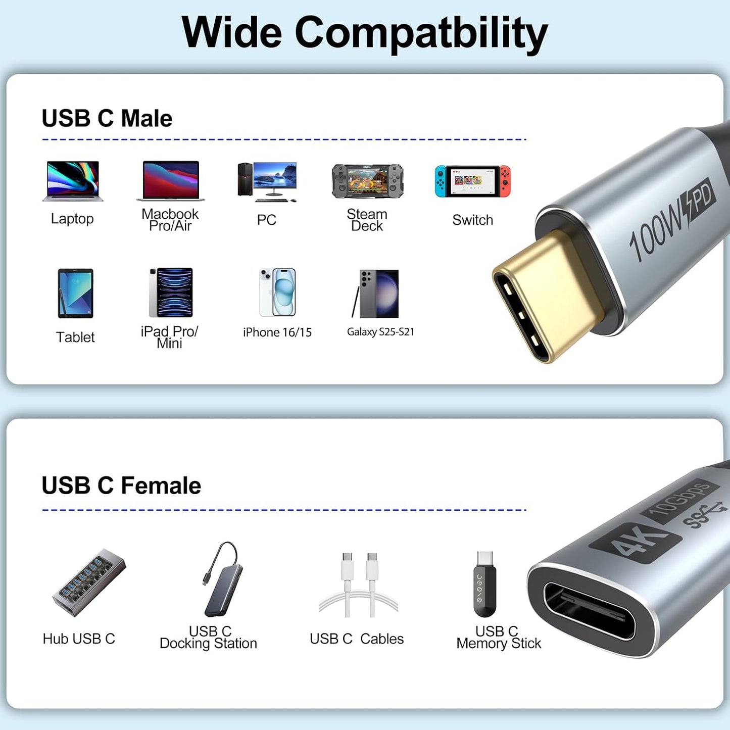 1FT Pack 5, 10Gbps 100W Small USB C Extension Cable of Short USBC Extender Cord, USBC Male to Female PD Charging