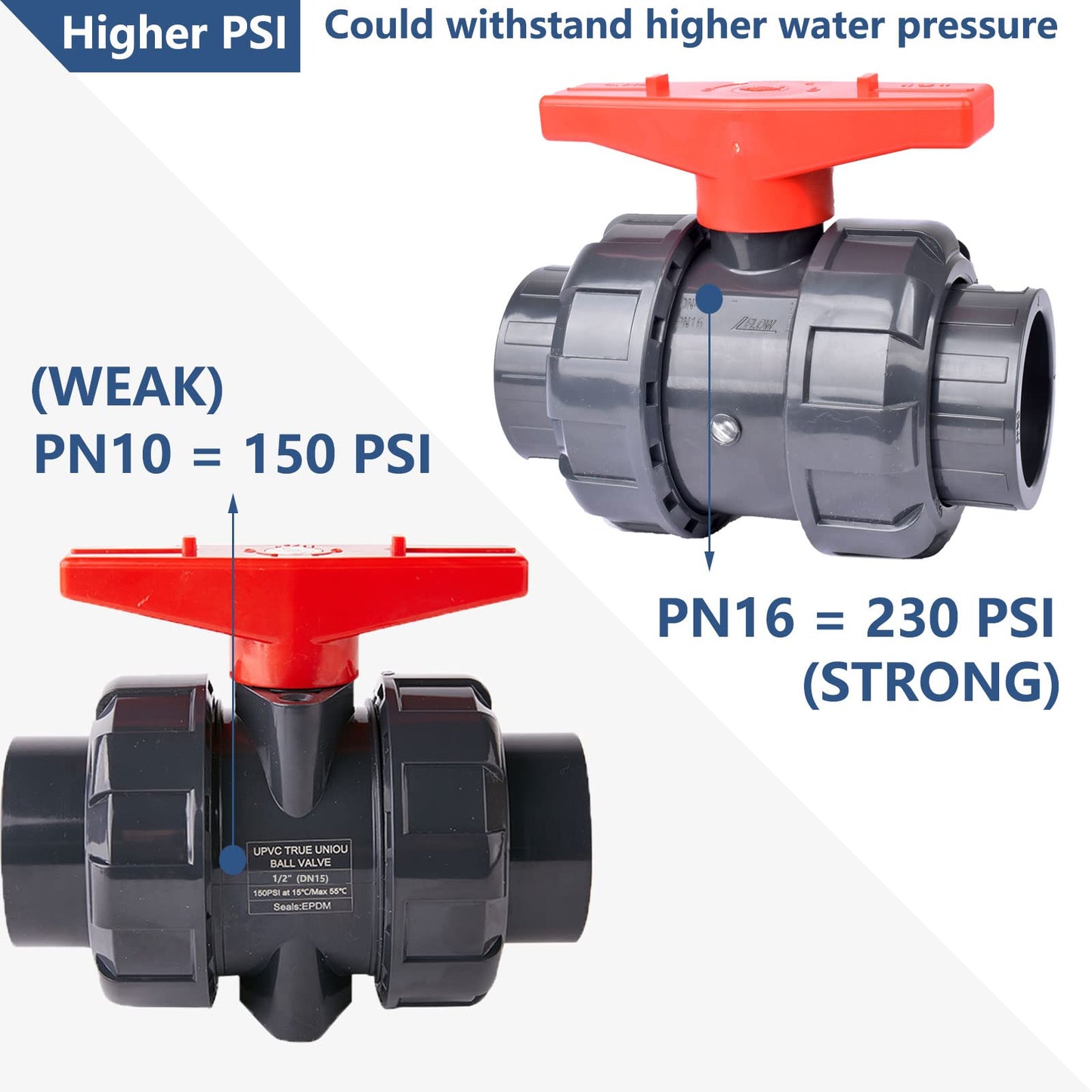 AIPOR True Union Ball Valve 4" with Full Port (1-Pack), Rated at 230 PSI, UPVC Full Flow Ball Valve - U.S. ASTM EPDM O-Rings and Reversible PTFE Seats, 4 inch Socket (4")