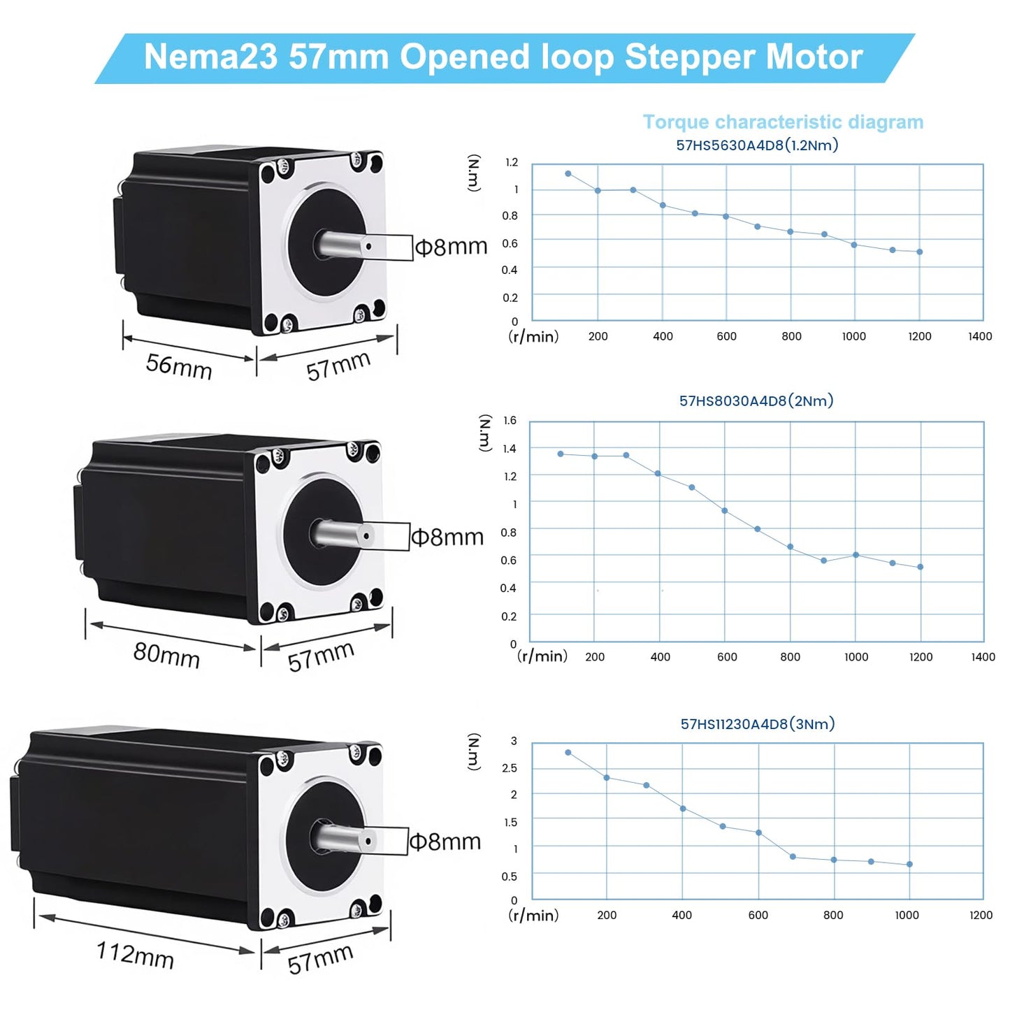3 Axis CNC Controller Kit with Nema23 57mm Stepper Motor 3Nm 425 oz.in High Torque 2-Phase 3A, DM556 Step Motor Driver, 24V 350W Power Supply for Engraving Machine 3D Printer
