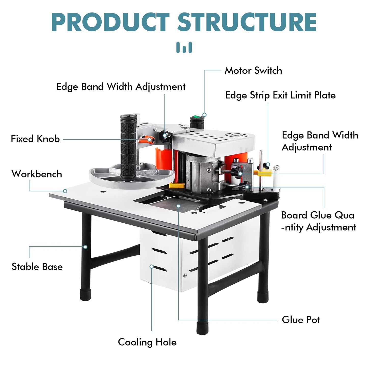 MSFULLSEA Edge Bander Banding Machine + 11Lb Hot Melt Glue Invisible Adhesion