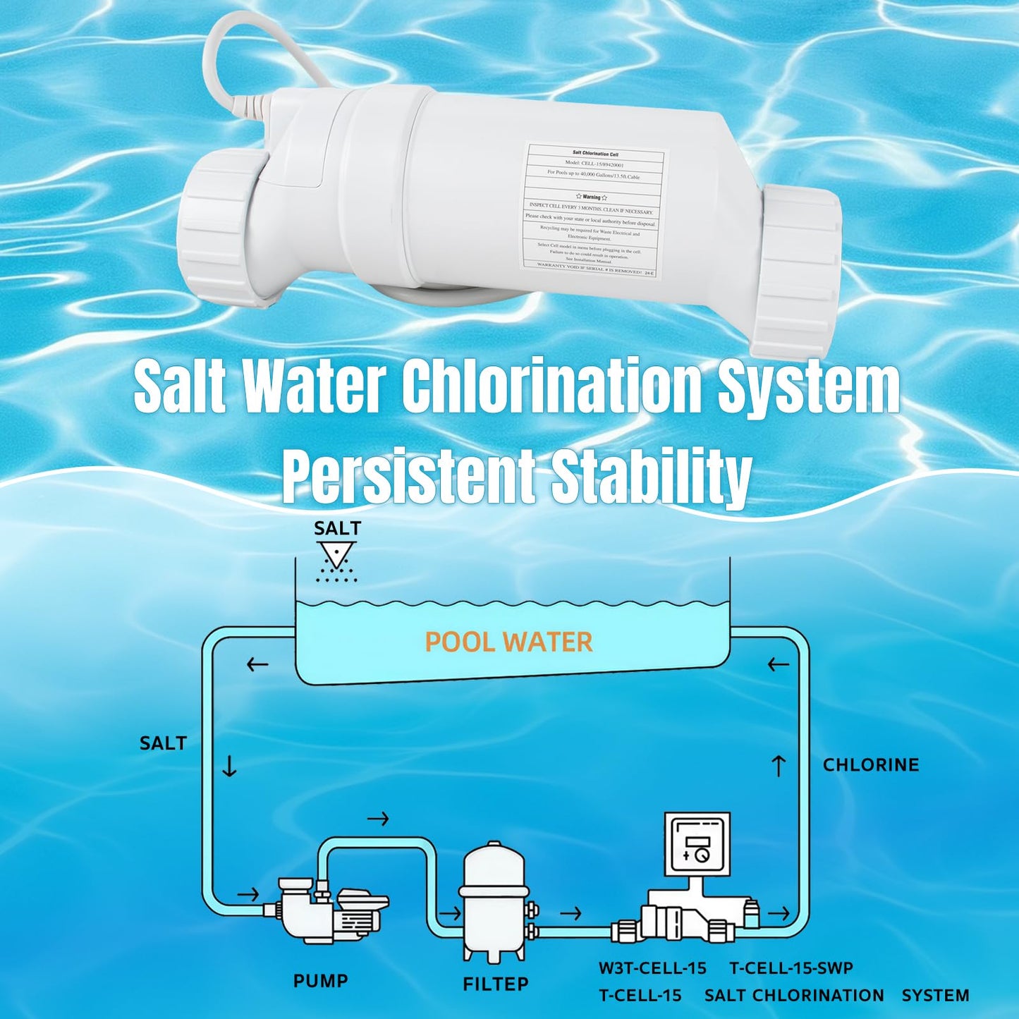 T-15 Salt Cell Replacement for Hayward AquaRite Turbo Cell Salt Chlorine Generator for Pools up to 40,000 Gallons Compatible with T-CELL-15 GLX-CELL-15-W BLT15H