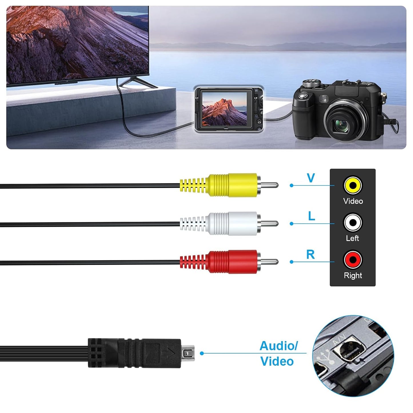 3.9ft VMC-15FS 10Pin HDR-SR1 HDR-SR12 Saipomor AV Cable for Sony Handycam Compatible with to and More