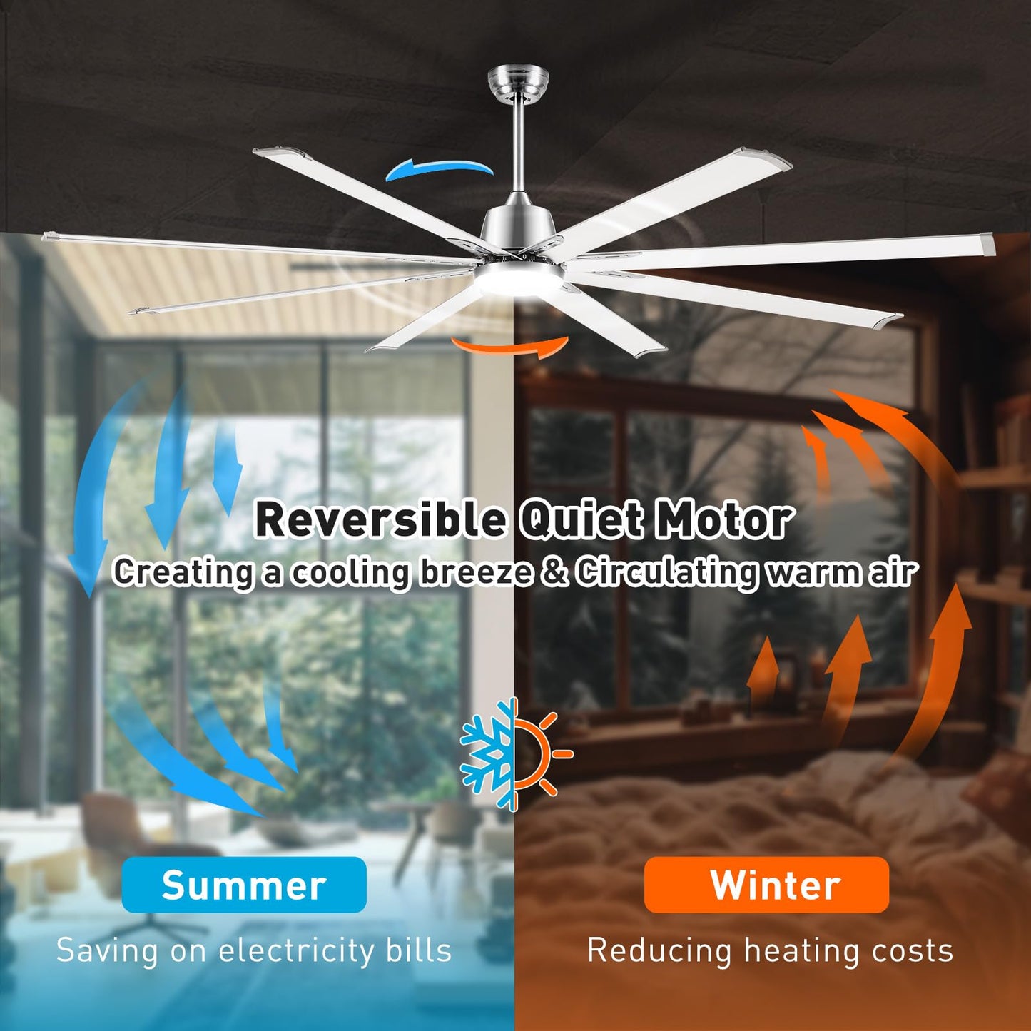 72 lnch lndustrial Celing Fan with Light and Remote Control,Large Celing Fan with 8 Brushed Nickel Aluminum Blades,6 Speed Noiseless DC Motor,Wet Rated Indoor Outdoor Ceiling Fans for Patio,Garage