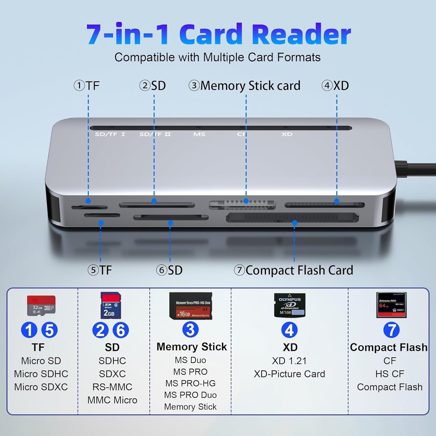 Rytaki 7-in-2 5Gbps 15/16/17, Memory Stick Pro Duo Card Reader, USB-A & USB-C Multi-Card Reader for SD/TF/CF/MS/XD