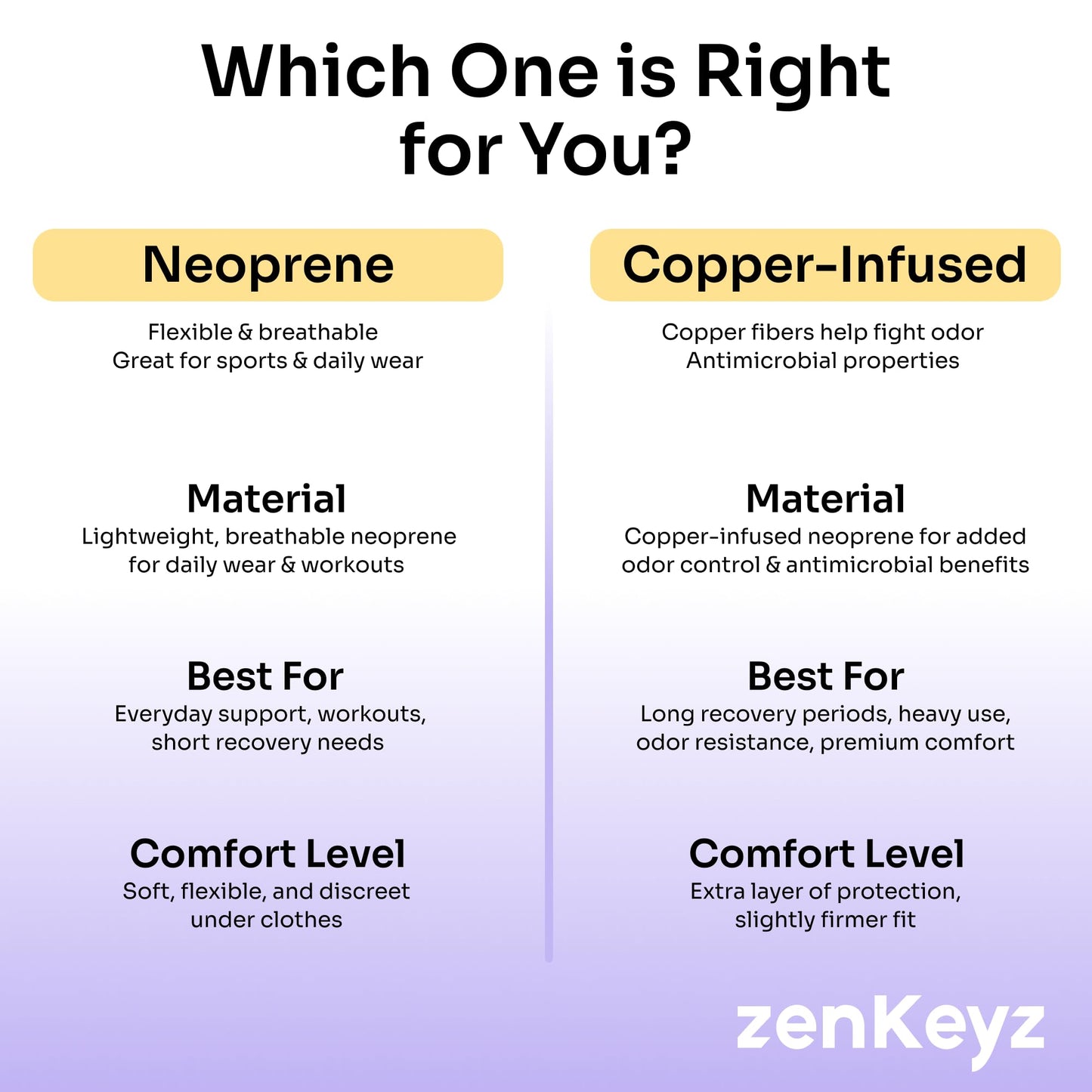 ZENKEYZ Shoulder Brace for Men & Women - Size S/M (Chest 28-38") - Gray Neoprene Compression Sleeve - Adjustable Strap for Rotator Cuff & Joint Stability - Integrated Ice/Heat Pocket - Ambidextrous Support