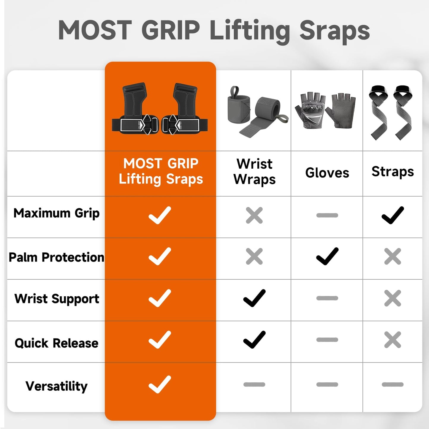 MOST GRIP Non-Slip Gym Wrist Sraps for Weightlifting, Double Rubber Weight Lifting Straps with D Rings for Cable Machine Workout, Wrist Wraps with Cushion Wrist Loop for Men Women Deadlift