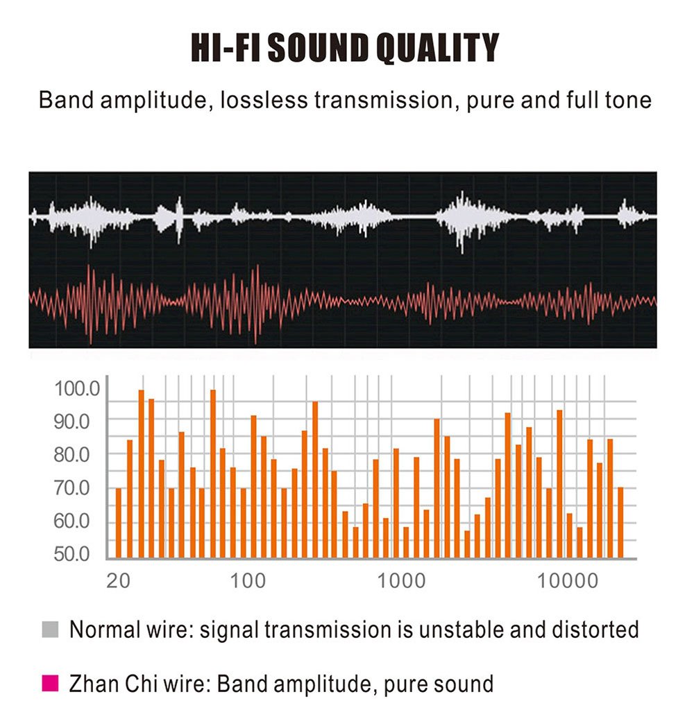 3.5 mm Cable,3.5mm 3RCA Smartphones,MP3, 3.5mm Elbow 2.5m QiCheng&LYS to RCA AV Camcorder Video Male to Male Plug