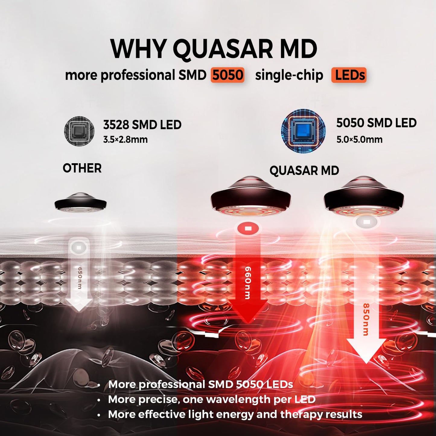 QuasarMD Infrared Red Light Therapy Mat- 1440 pcs Professional SMD LED Chips - 660nm & 850nm Wavelengths, Pain Relief, Enhances Recovery, Whole Body Care, Sleep Improvement & Energy Boost